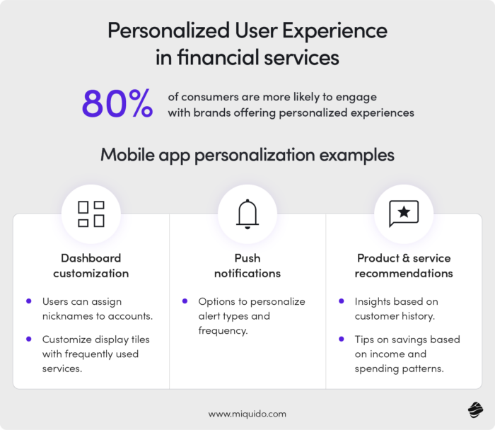 Personalized User Experience in financial services