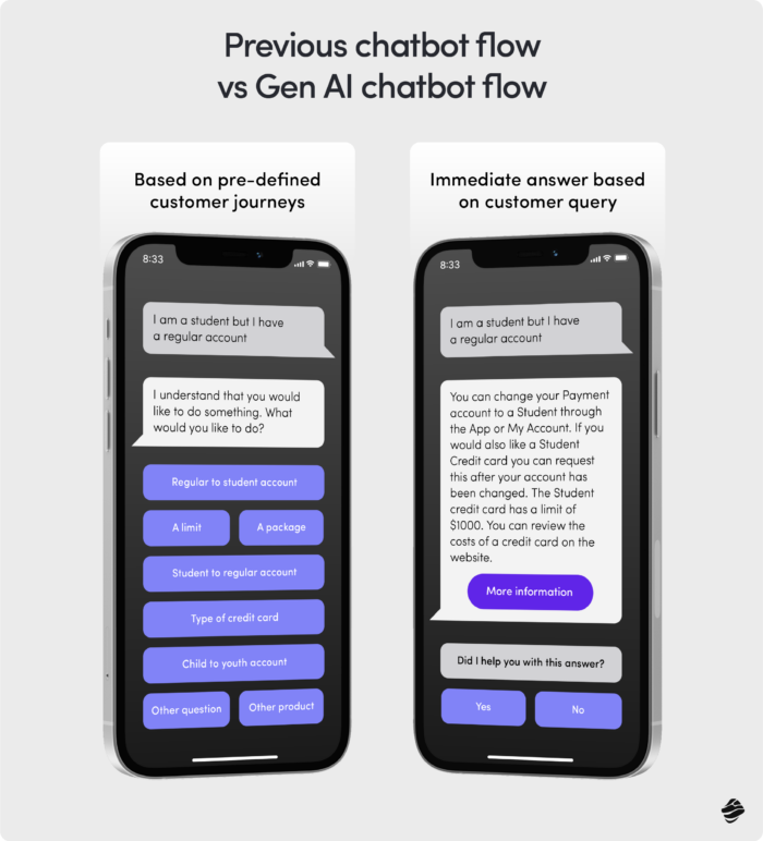 Previous chatbot flow vs Gen AI chatbot flow