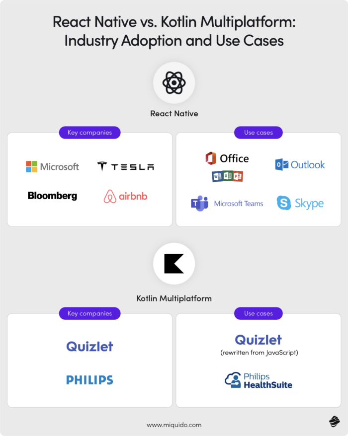 React Native vs. Kotlin Multiplatform: Industry Adoption and Use Cases