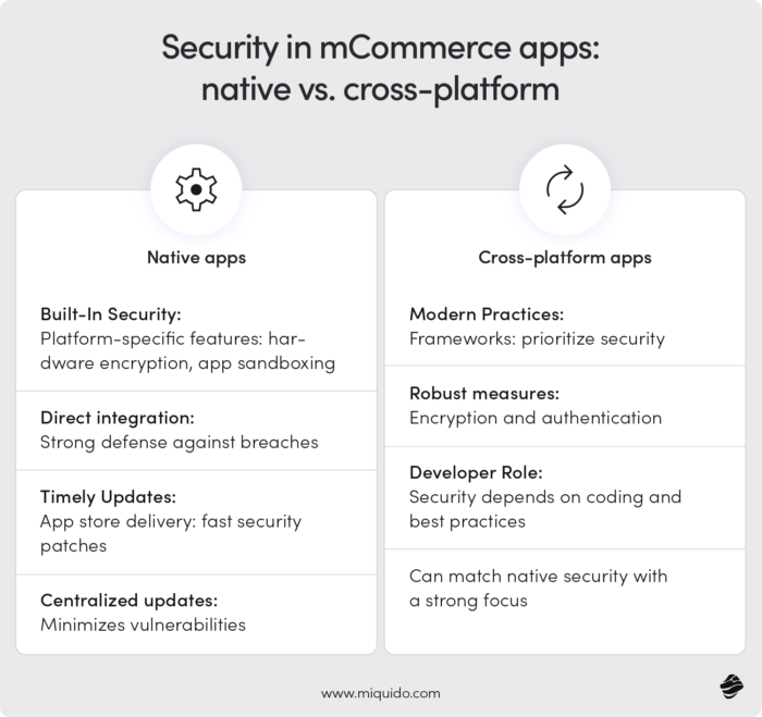 Security in mCommerce Apps: Native vs. Cross-Platform