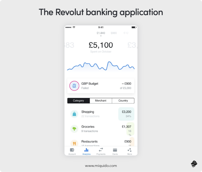 Revolut - banking application