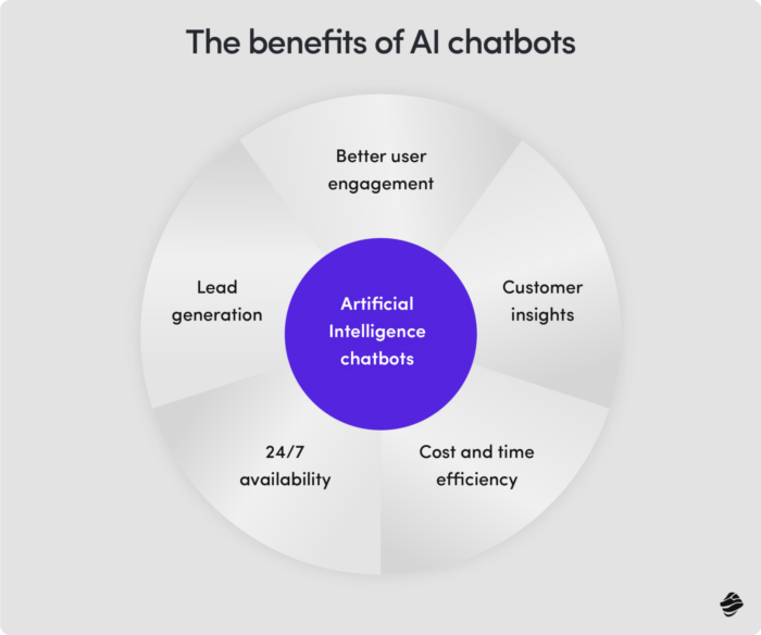 The benefits of AI chatbots