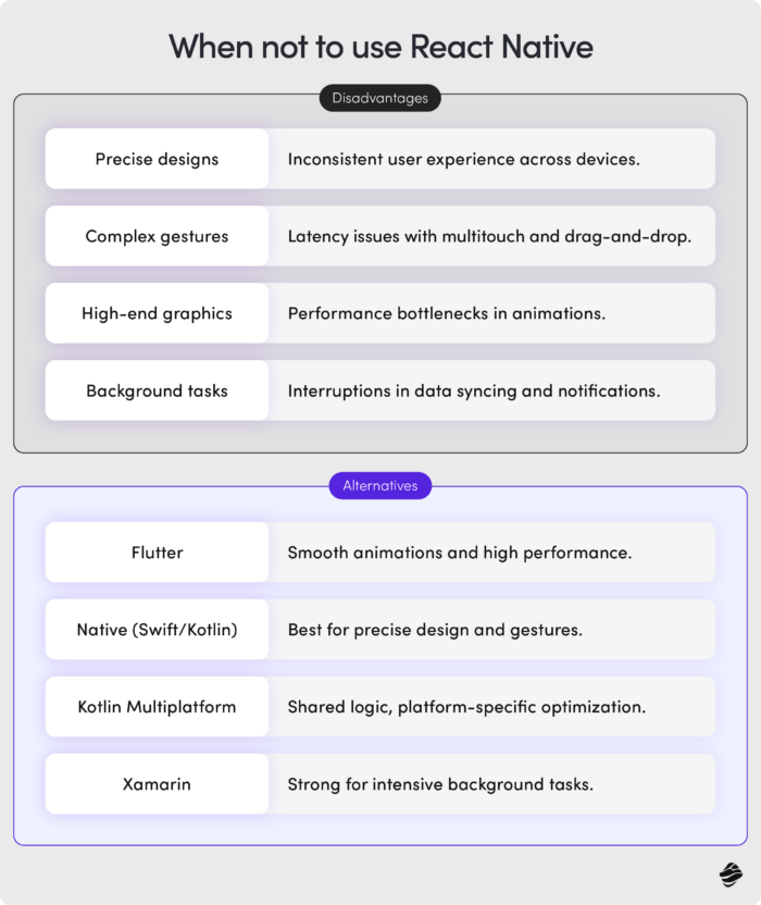 When Not to Use React Native