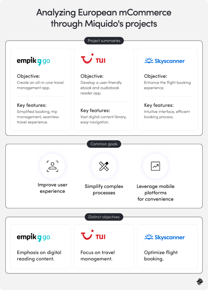 Analyzing European mCommerce through Miquido's Projects