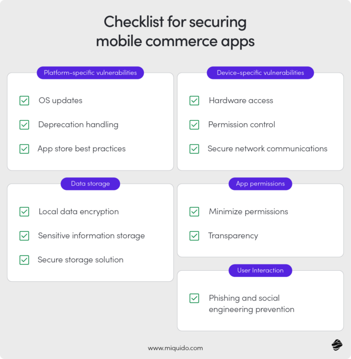 Checklist for securing mobile commerce apps