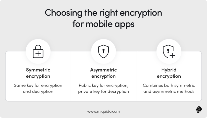 Choosing the right encryption for mobile apps