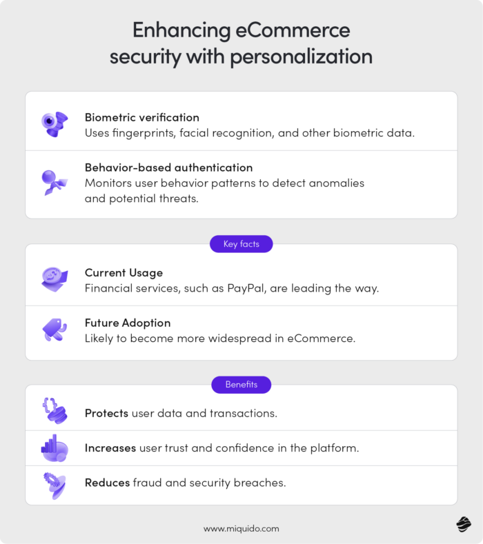 eCommerce security and AI driven personalization