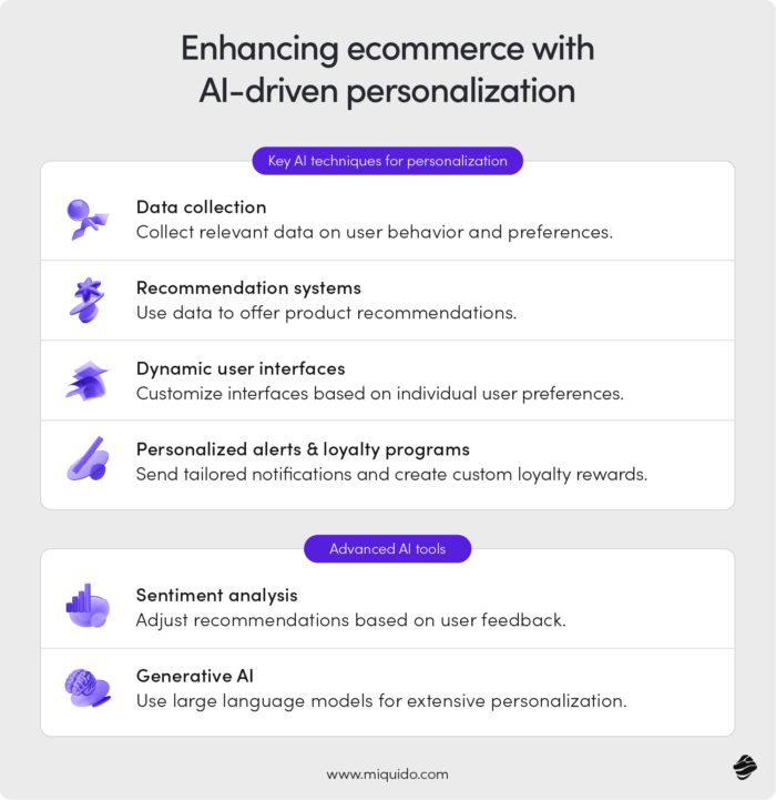 eCommerce and AI driven personalization