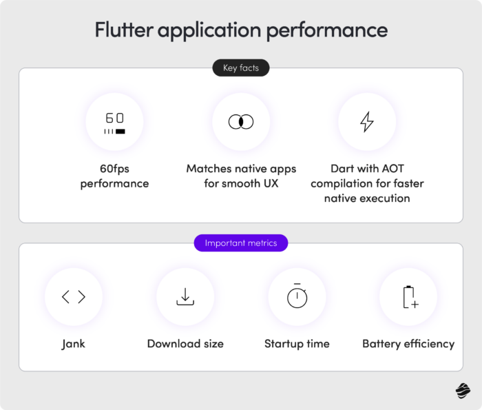 Flutter application performance