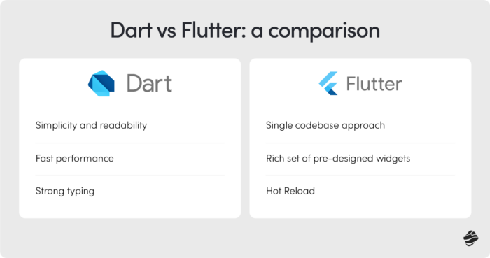 Flutter vs Dart features comparison