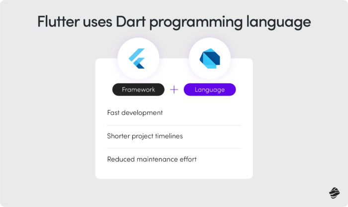 Flutter uses Dart programming language explanation