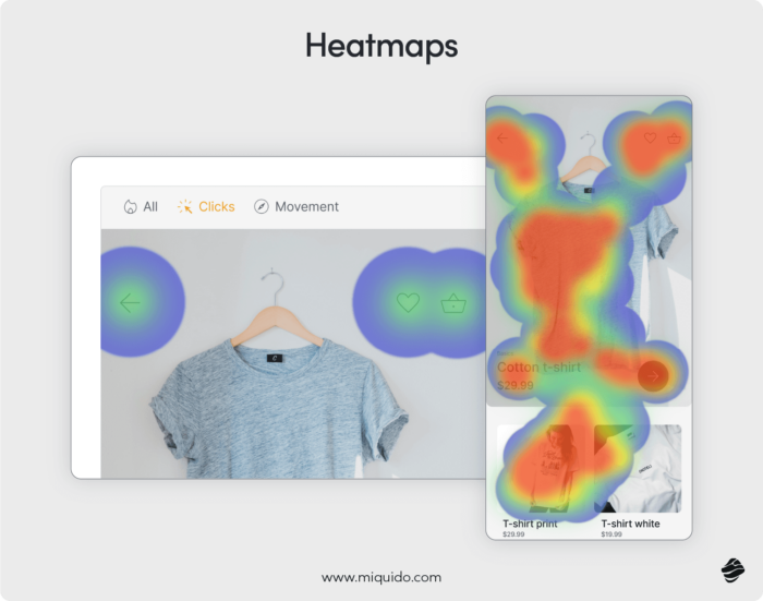 Heatmaps