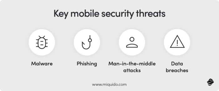 Key mobile security threats