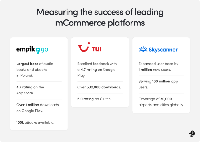 Measuring the Success of Leading mCommerce Platforms