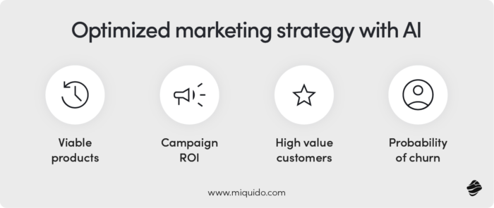 Optimized marketing strategy with AI