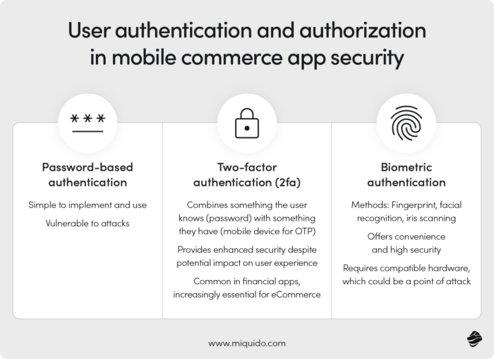 User authentication and authorization in mobile commerce app security