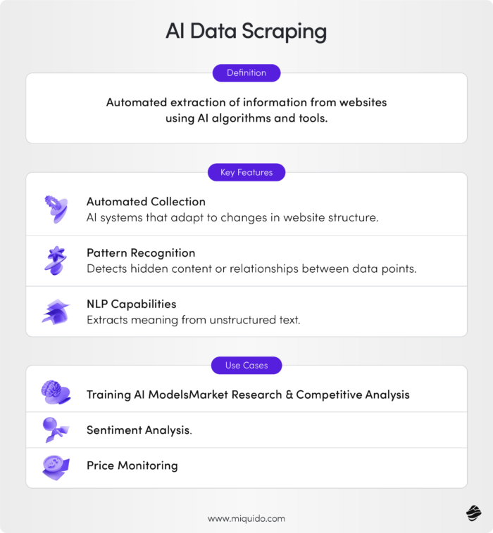 What is AI data scraping? Definition, key features, use cases