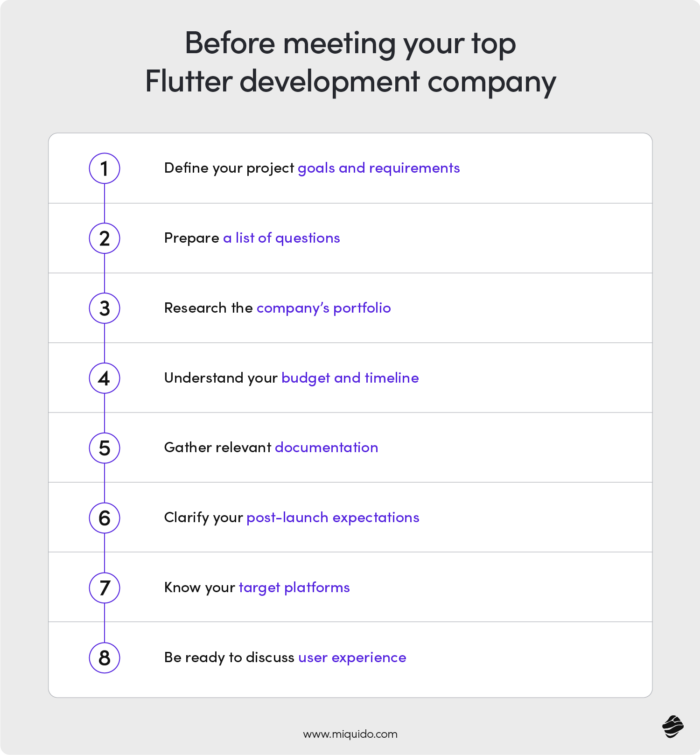 Before you meet top Flutter development agency