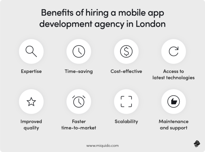 Benefits of hiring best mobile app agency in London