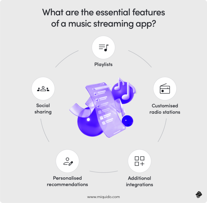 Essential features of a music streaming app