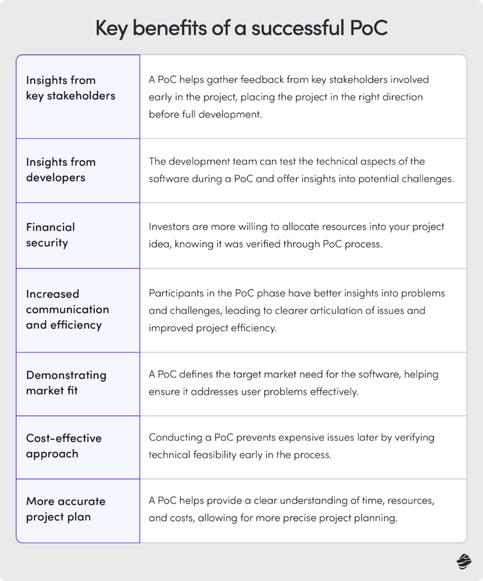 Key benefits of a successful PoC