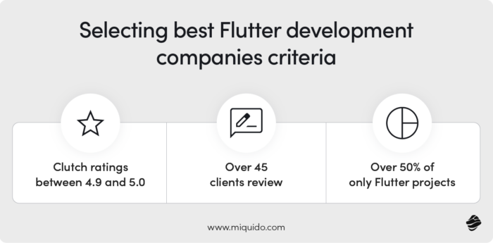 Selecting best Flutter Development Company criteria