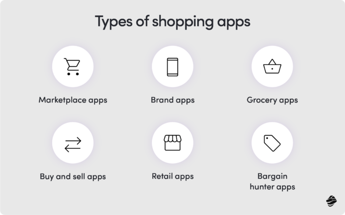 Types of shopping apps