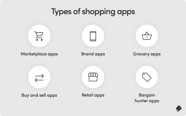 top 10 online shopping apps in the world