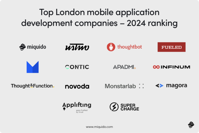 Top mobile app development companies ranked 