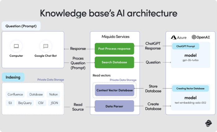 how do Miquibot chatbot works