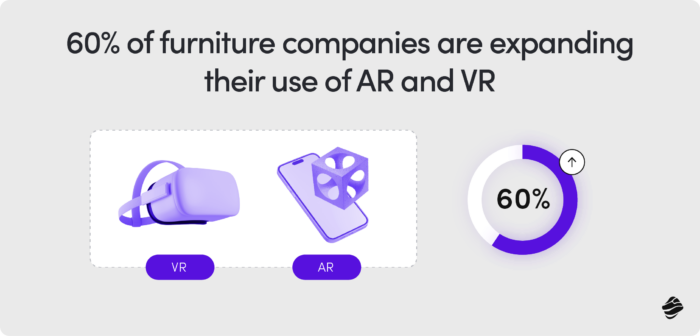 Companies expanding to AR and VR