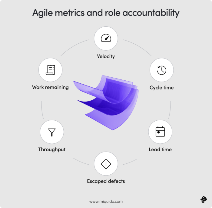 Agile metrics and role accountability