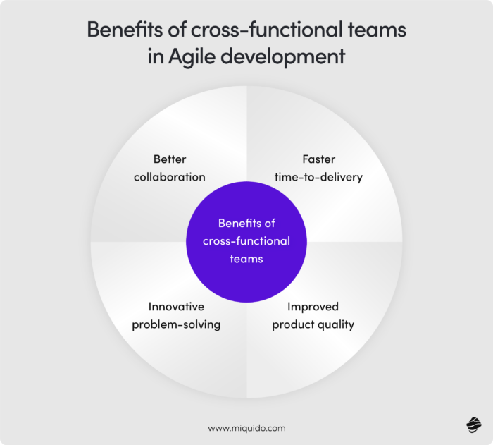 Cross-functional teams the benefits for agile development 