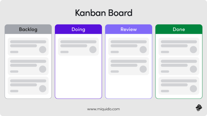 Kanban board