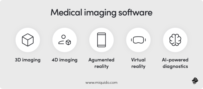 Medical imaging software