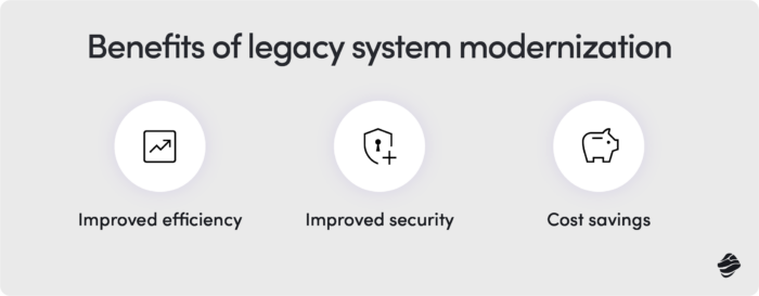 Benefits of legacy system modernization