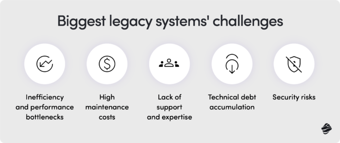 Legacy systems challanges