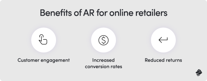 Benefits of AR