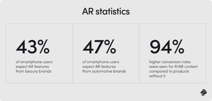 eCommerce AR data 