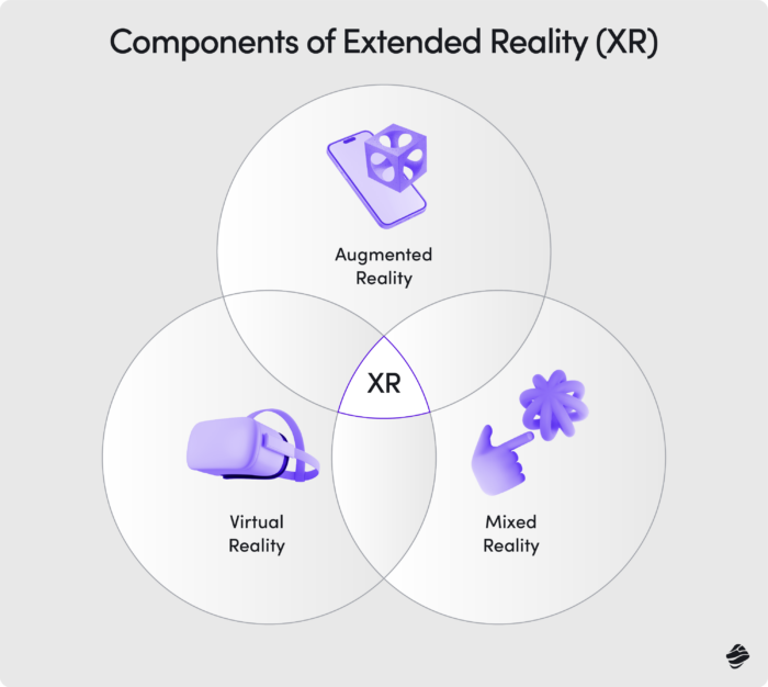 AR and AI, 3D 