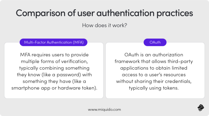 Comparison of user authentication practice