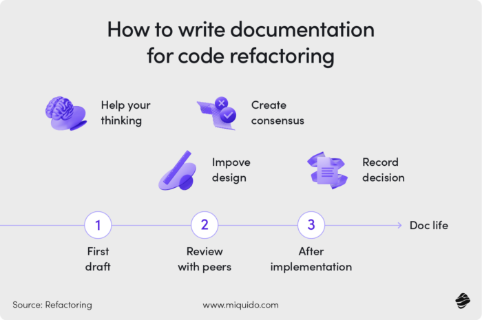 How to write documentation for code refactoring