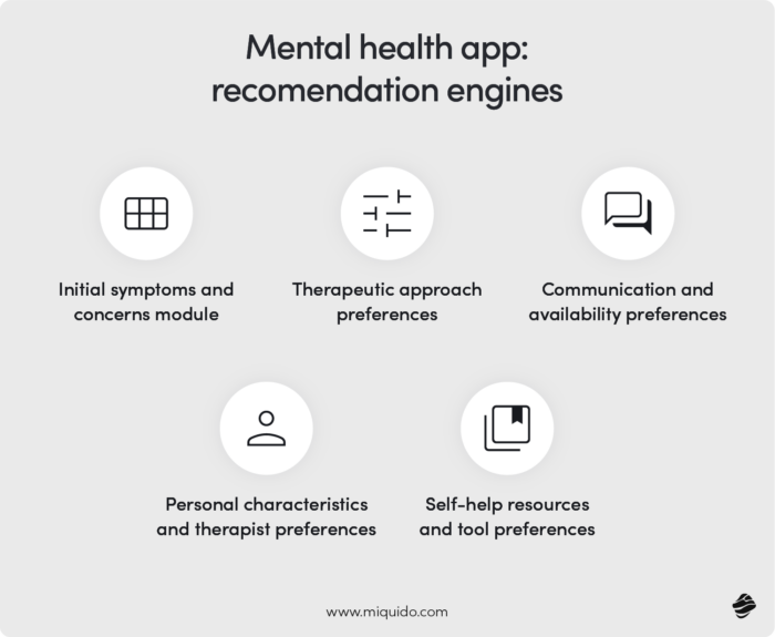 Mental health app recomendation engines