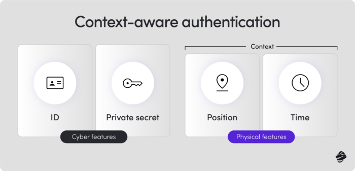 Context-aware authentication