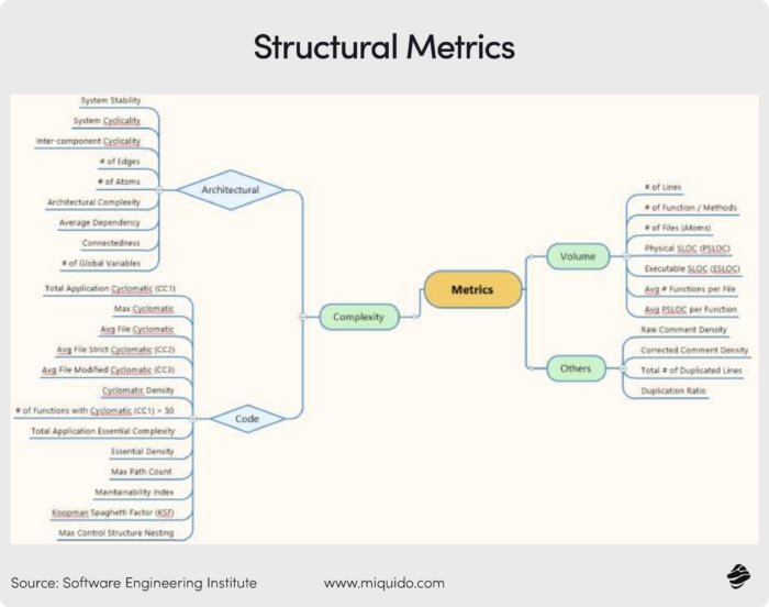 Structural Metrics