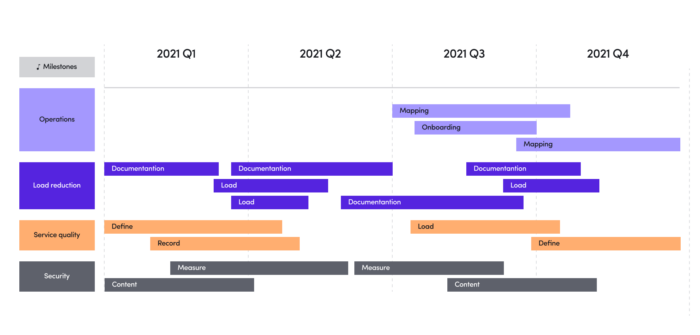 Roadmap of podcasts features implementation