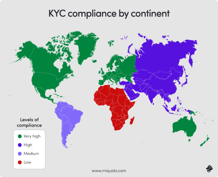 the map showing the KYC compliance by continent, differentiating 4 levels of compliance.