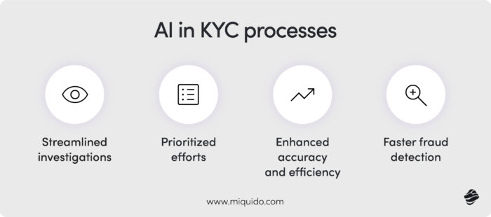 the graph displaying different applications of AI in KYC processes that bring benefits to both customers and organizations.