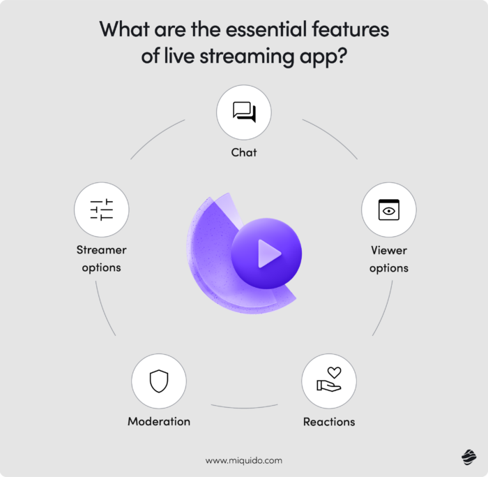 Essential live streaming app features