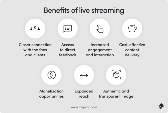 Benefits of live streaming